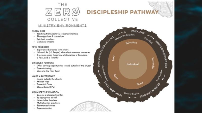 File:ZC Discipleship.jpg